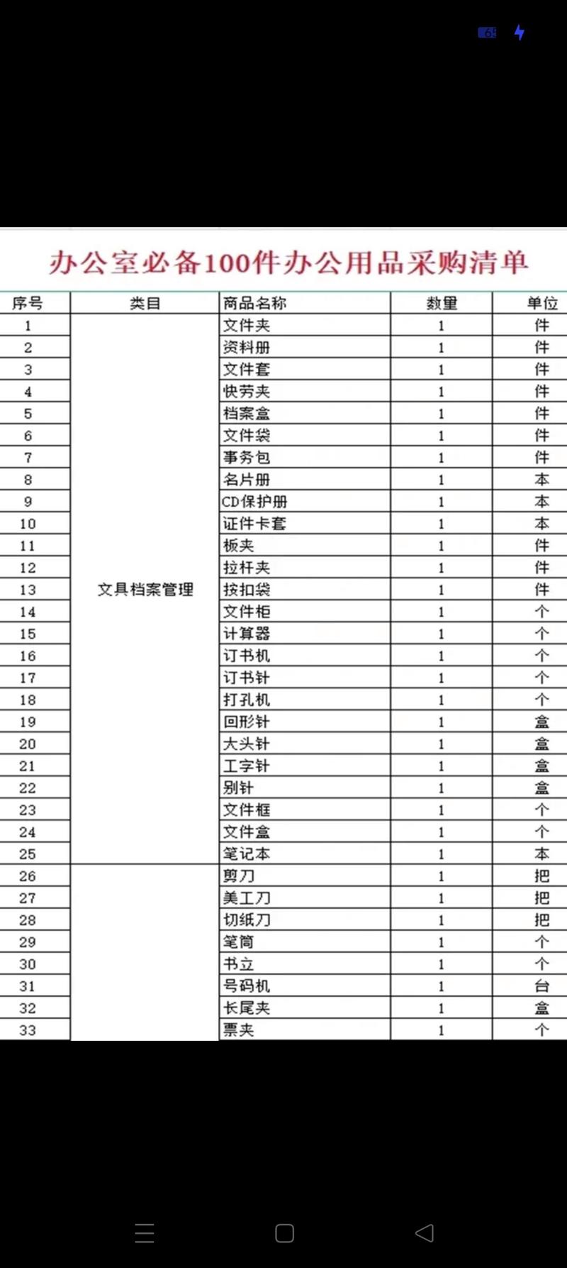 劳动保护：批发环节的重要性
